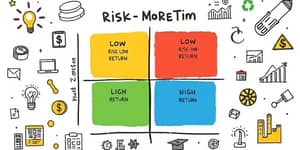 A Matriz do Risco e Retorno: Maximizando Seus Ganhos