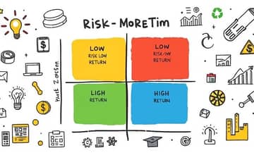 A Matriz do Risco e Retorno: Maximizando Seus Ganhos